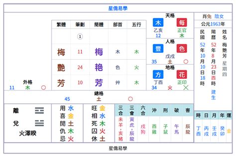 姓名計算|姓名論命